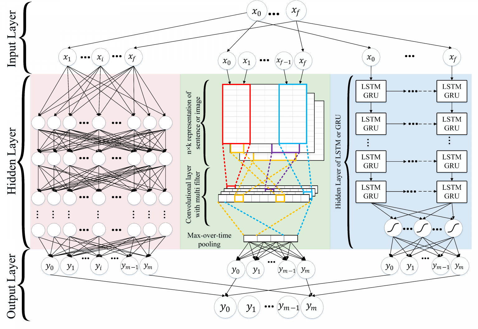 Random file c. LSTM нейронная сеть. LSTM Gru. LSTM нейронная сеть схема. Рекуррентная нейронная сеть Gru.