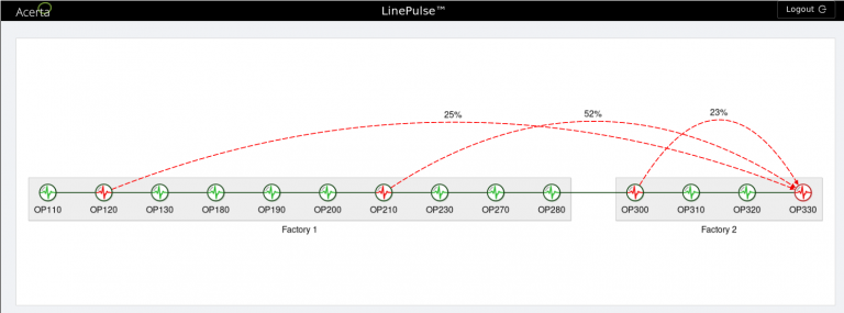 LinePulse Manufacturing Application