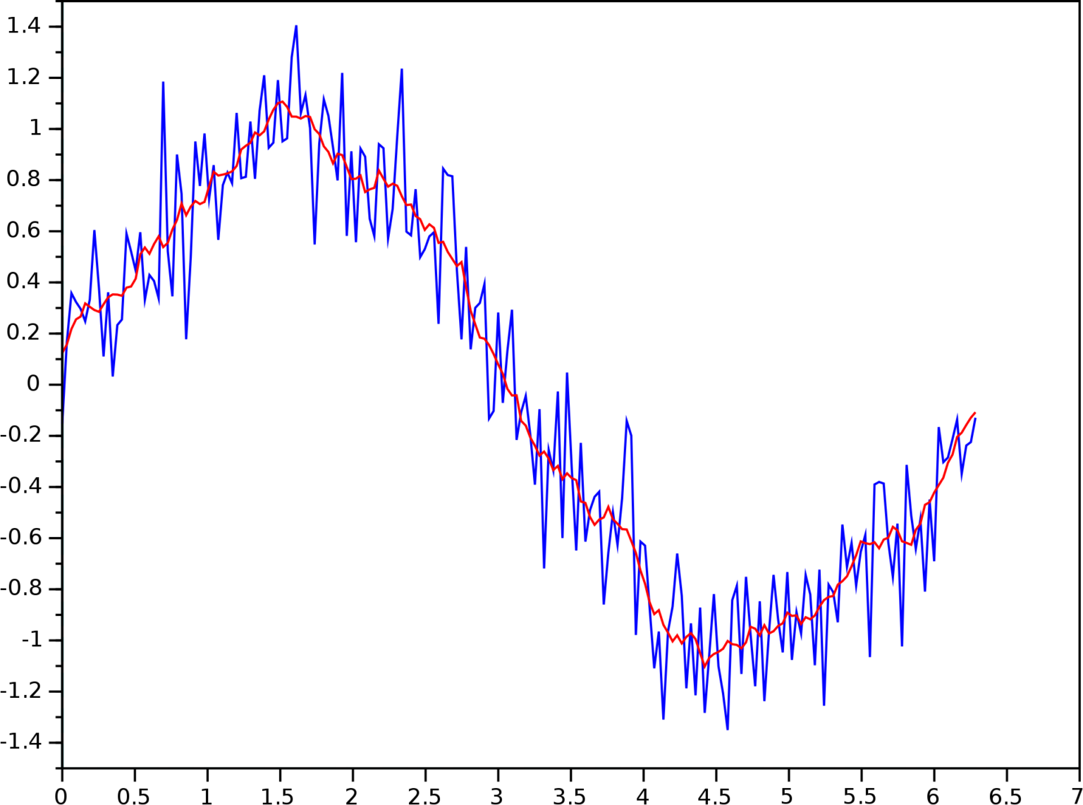 ml-ai-enabled-predictive-modeling-delivers-precise-predictions-acerta