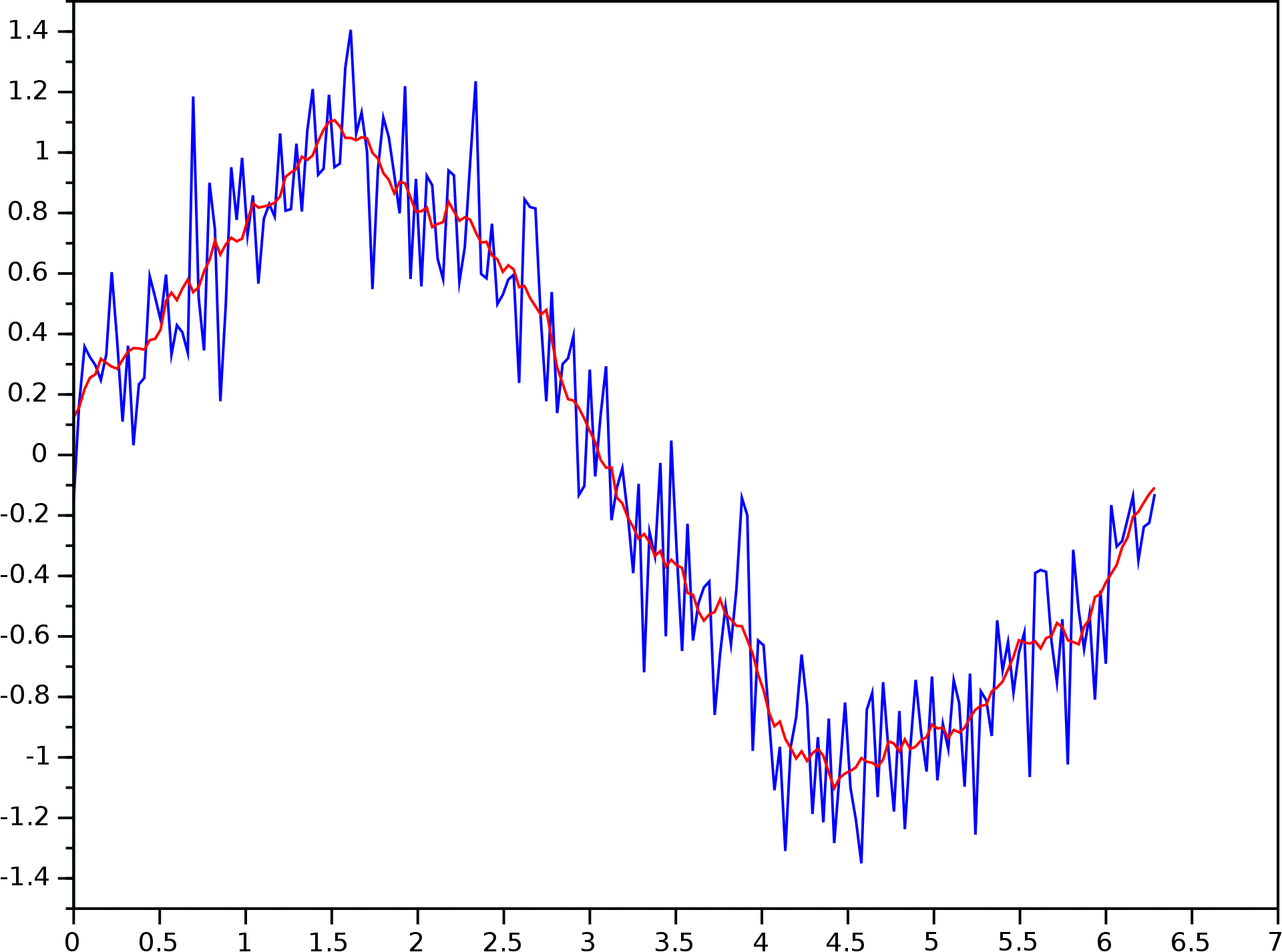 ml-ai-enabled-predictive-modeling-delivers-precise-predictions-acerta