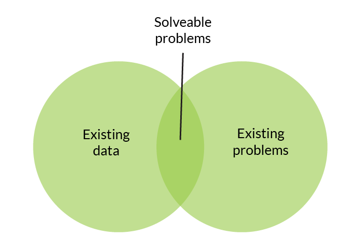Solving problems with manufacturing data