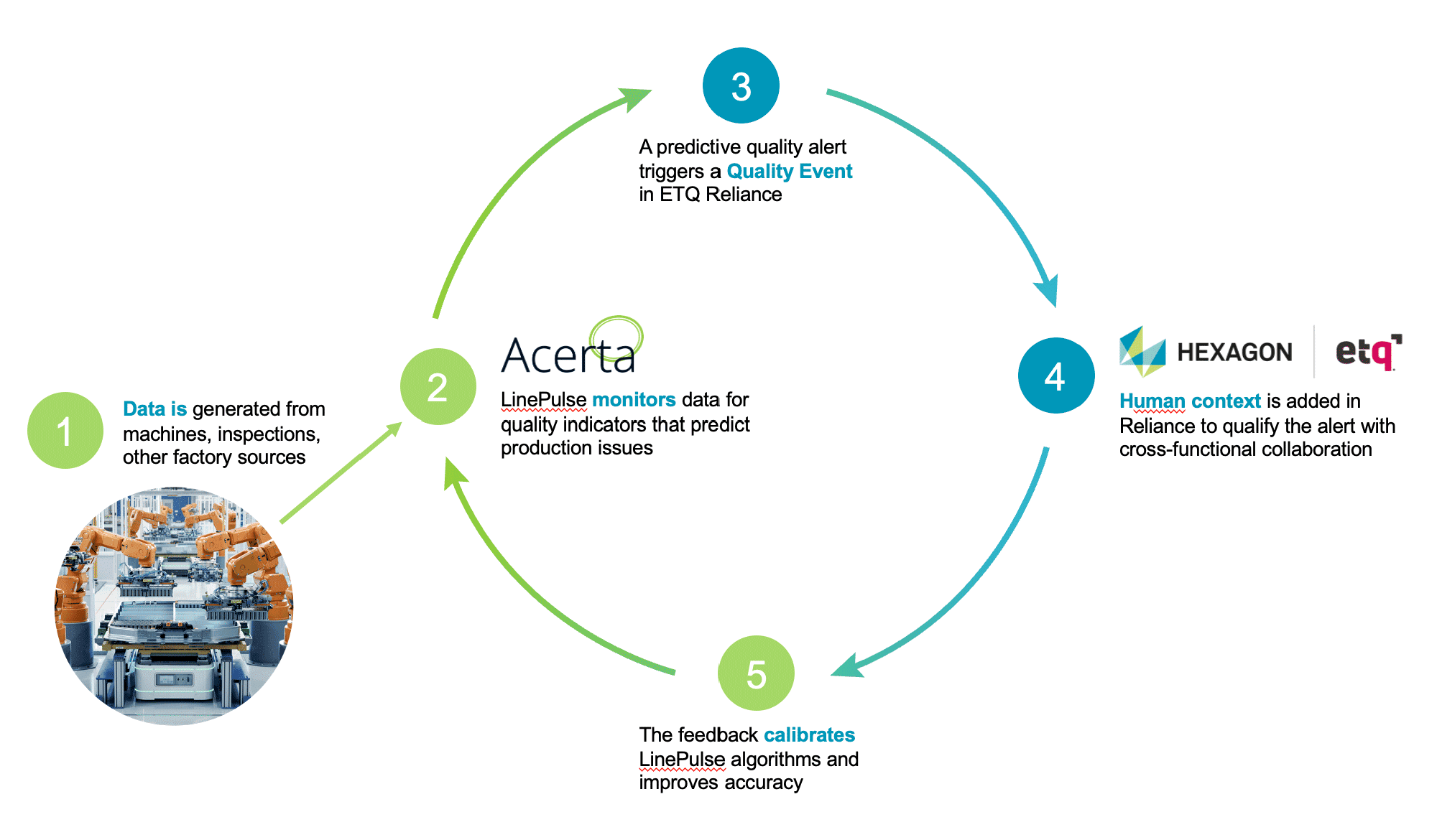 Closed-loop-Quality-With-Acerta-and-ETQ